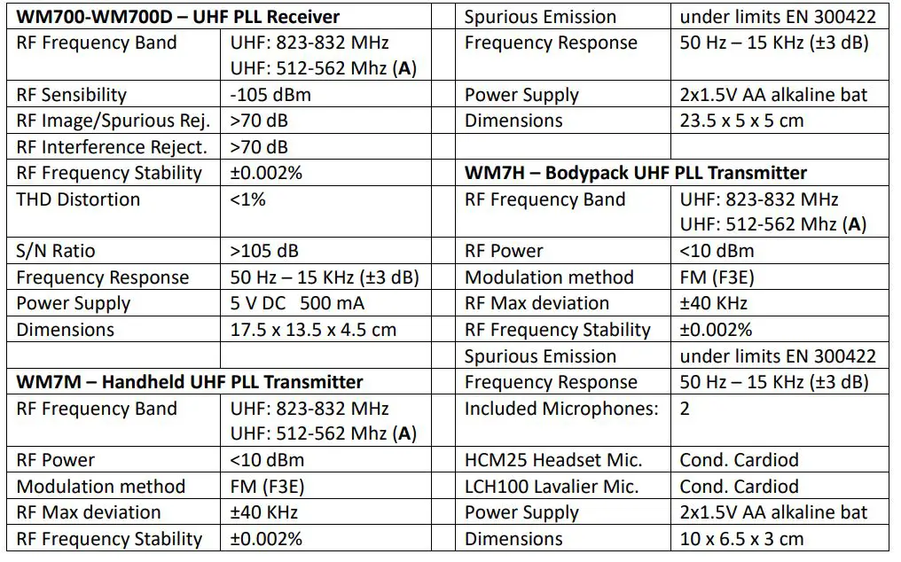 EIKON WM700 Wireless Microphone System - TECHNICAL SPECIFICATION