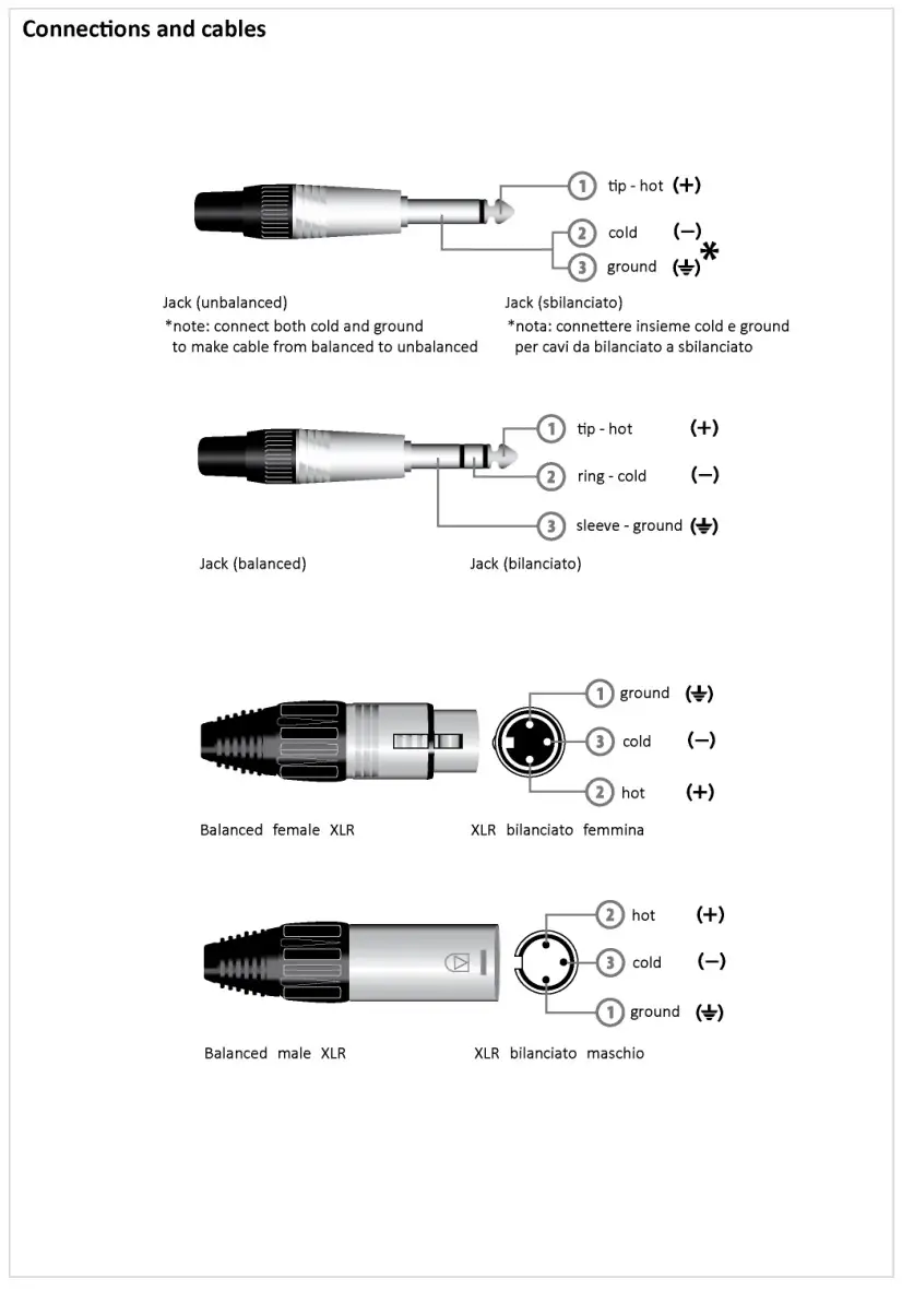 EIKON WM700 Wireless Microphone System - connections and cables