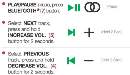 Bluetooth Audio Functions