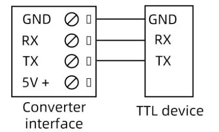 Hitdo HD811 Industrial Grade USB to RS485 or TTL converter - method