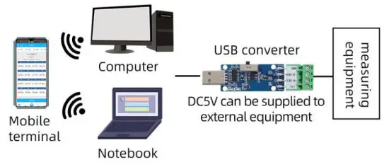 Hitdo HD811 Industrial Grade USB to RS485 or TTL converter - solutio