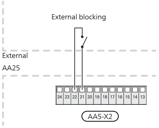 NIBE DEH 500 Docking Kit External Additional Heat - EXTERNAL BLOCKING