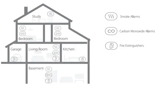 X SENSE XSO1 W Wireless Interlinked Smoke Alarm - positiioning