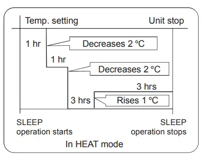Haier-Split-Type-Room-Air-Conditioner-17