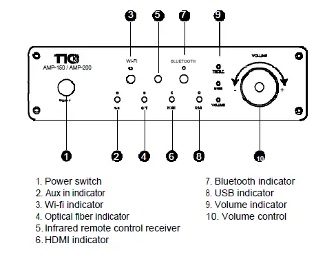 TIC Amp200 Bluetooth Amplifier with IR Remote FIG 5