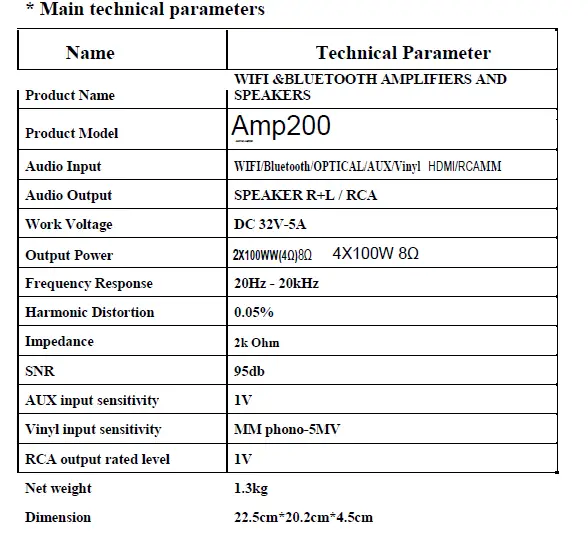 TIC Amp200 Bluetooth Amplifier with IR Remote FIG 7