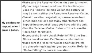 FIG 13 Troubleshooting Guide