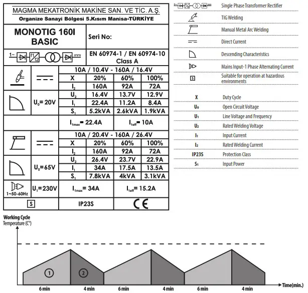 Magmaweld Monotig 160i Basic DC Inverter Tig Welding Machine - Product Label