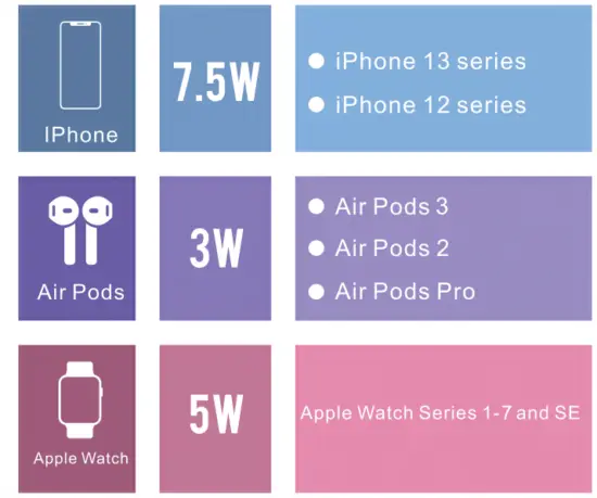 Shenzhen Itian Technology F8 Wireless Charger - app1