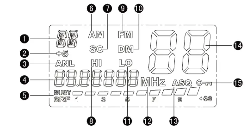 PNi 9001-Pro-CB-Radio-fig-2