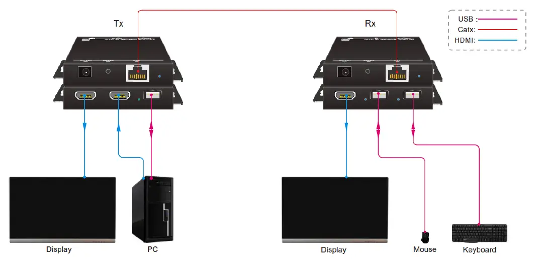 Connection Diagram