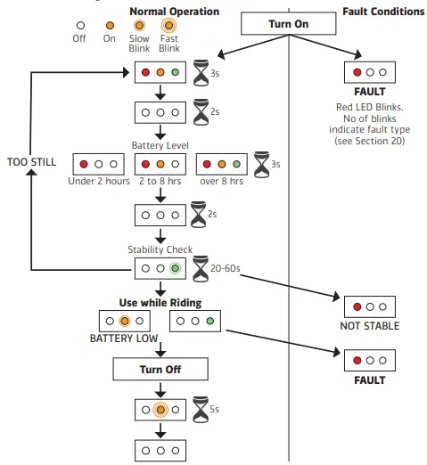 alpinestars-Tech-Air-Street-Airbag-System-11