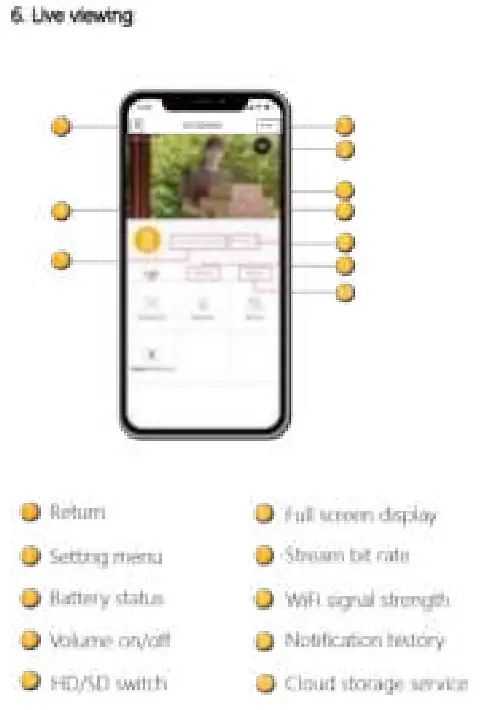 Laxihub Indoor Smart Wi-Fi Video Doorbell - Live Viewing