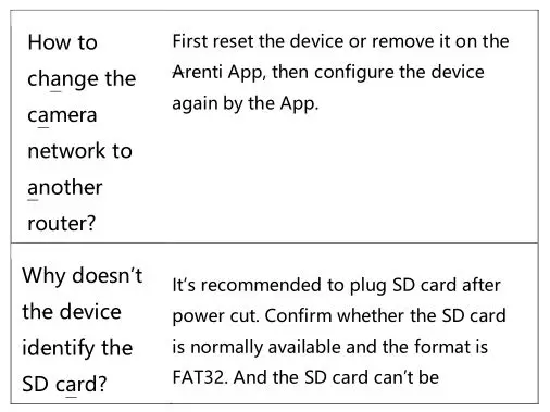 Laxihub Indoor Smart Wi-Fi Video Doorbell - Troubleshooting 2