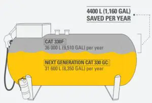 GENERATION CAT 330 GC