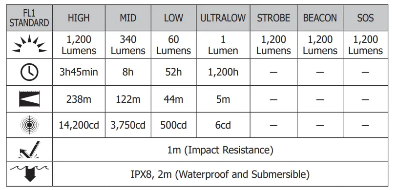 NITECORE-NEW-P12-Ultra-Compact-21700-Tactical-Flashlight-FIG-1