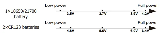 NITECORE-NEW-P12-Ultra-Compact-21700-Tactical-Flashlight-FIG-3