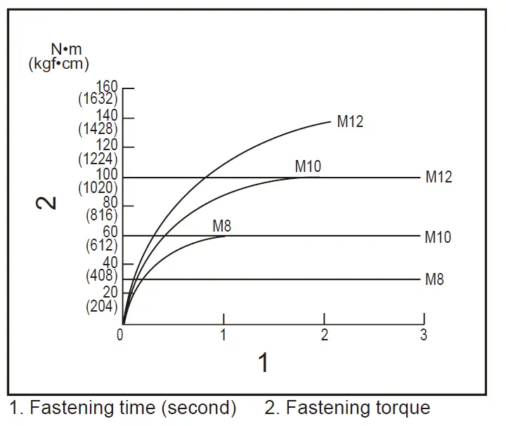 makita -DTD152 -Cordless- Impact- Driver -15
