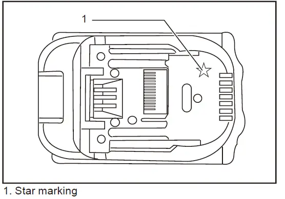 makita -DTD152 -Cordless- Impact- Driver -3