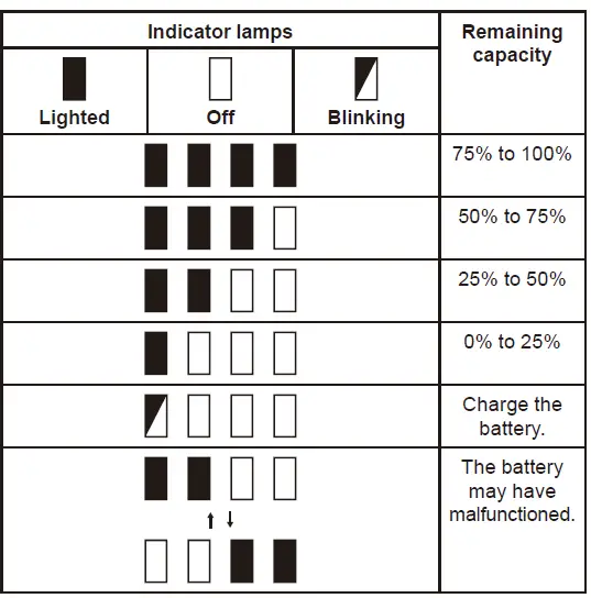 makita -DTD152 -Cordless- Impact- Driver -5