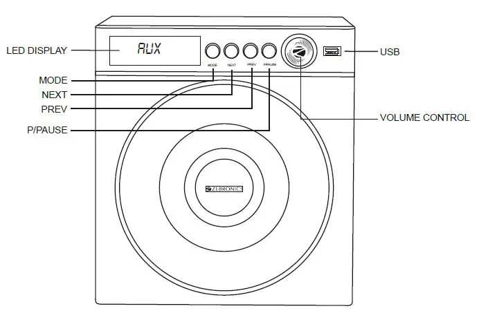 ZEBRONICS-Zeb-Cube-5-4.1-Channel-Speaker-fig1