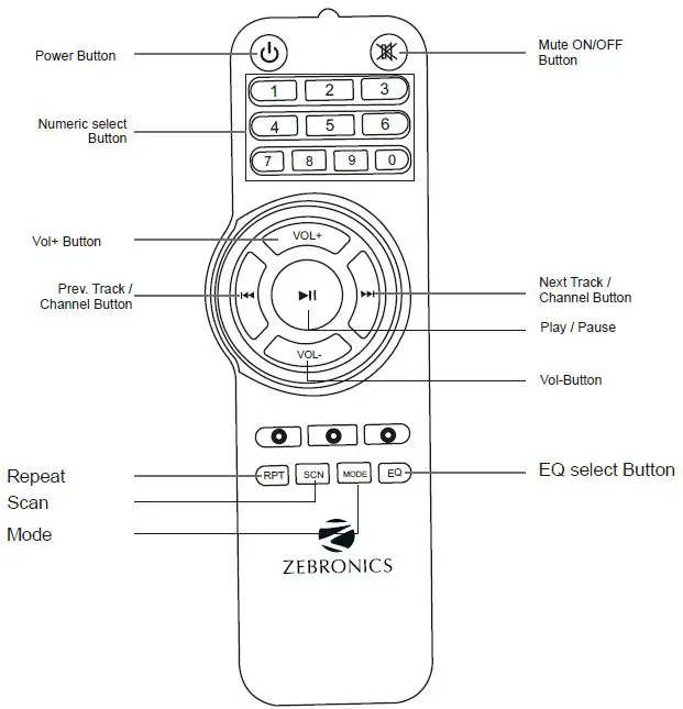 ZEBRONICS-Zeb-Cube-5-4.1-Channel-Speaker-fig2
