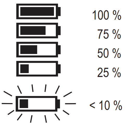 milwaukee M12 TD Thermal Detector - BATTERY LIFE