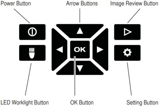 milwaukee M12 TD Thermal Detector - BUTTONS