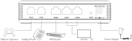 Connect the input pots