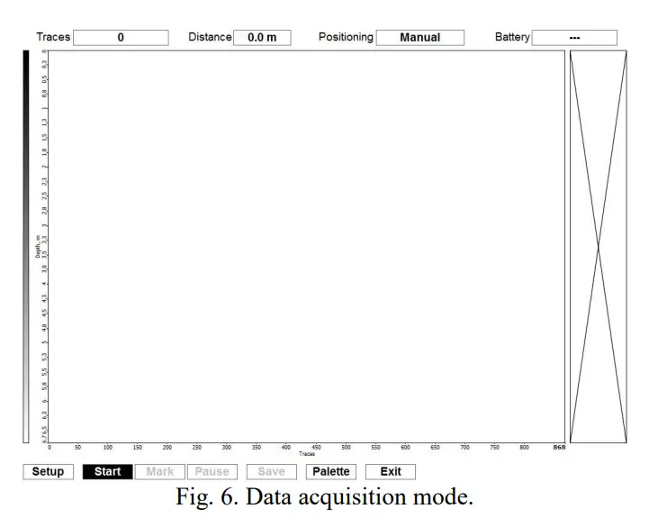 RADAR-Systems-Zond-Aero-500-Ground-Penetrating-Radar-4