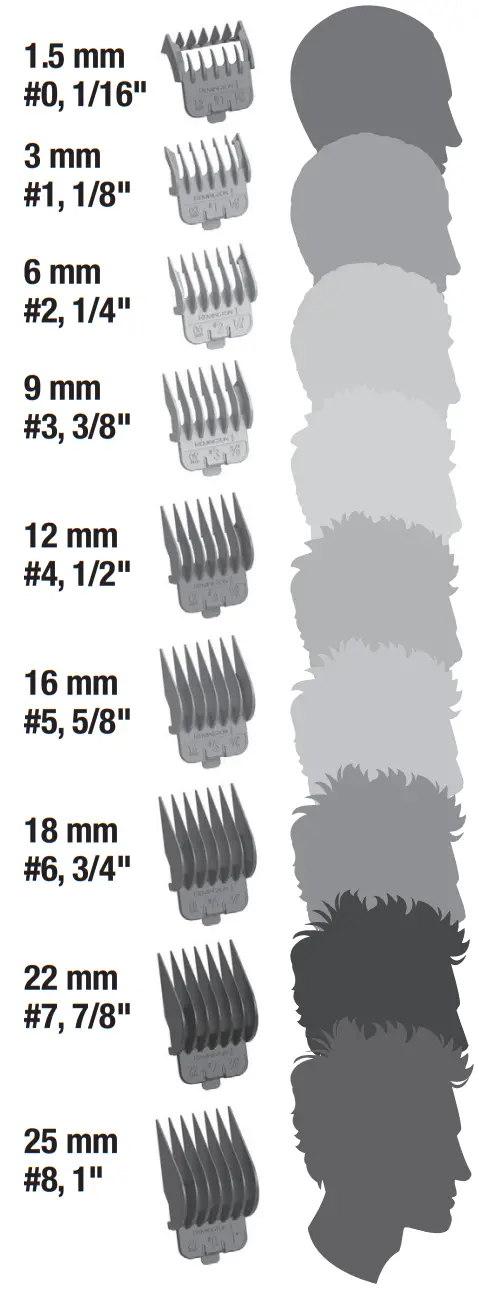 REMINGTON HC4060 Easy Fade Hair Trimmer Haircut Kit - FIG 4