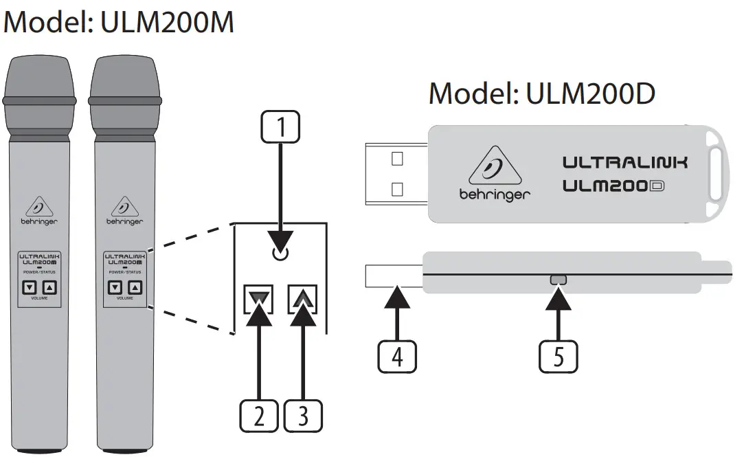 behringer ULM202USB High Performance 2 4 GHz Digital Wireless - Controls