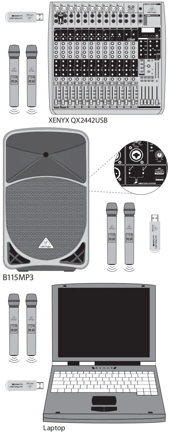 behringer ULM202USB High Performance 2 4 GHz Digital Wireless - Fig