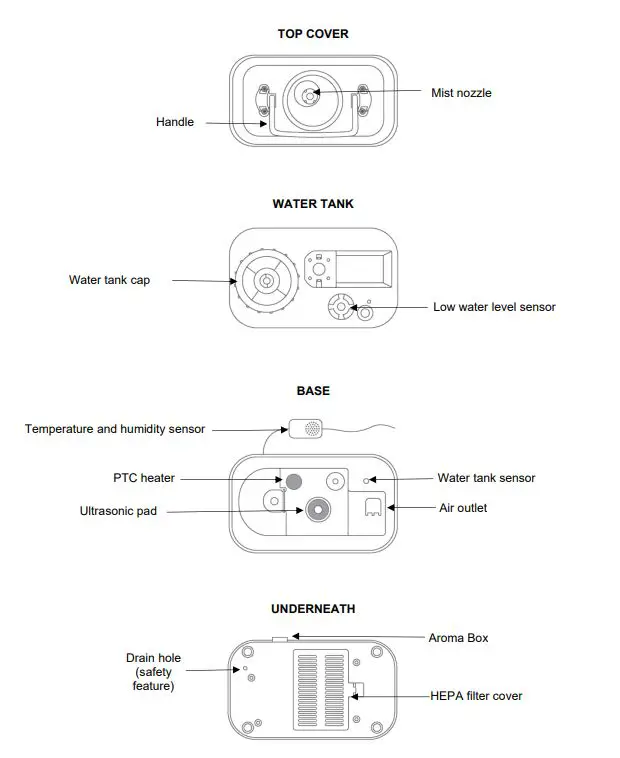 MEACO-Deluxe-202-Humidifier-and-Air-Purifier-FIG-4