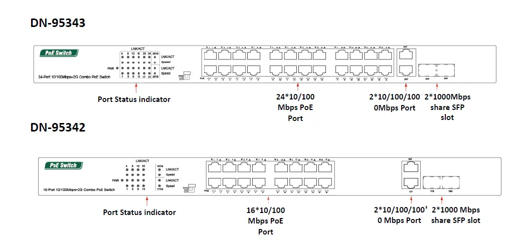 DIGITUS-DN-95343-24-Port-Fast-Ethernet-PoE-Switch-fig-1