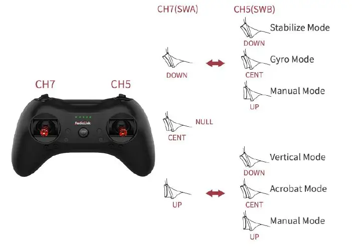 RadioLink A560 3D Fixed Wing Vertical Flight with 1 Switch FIG 14
