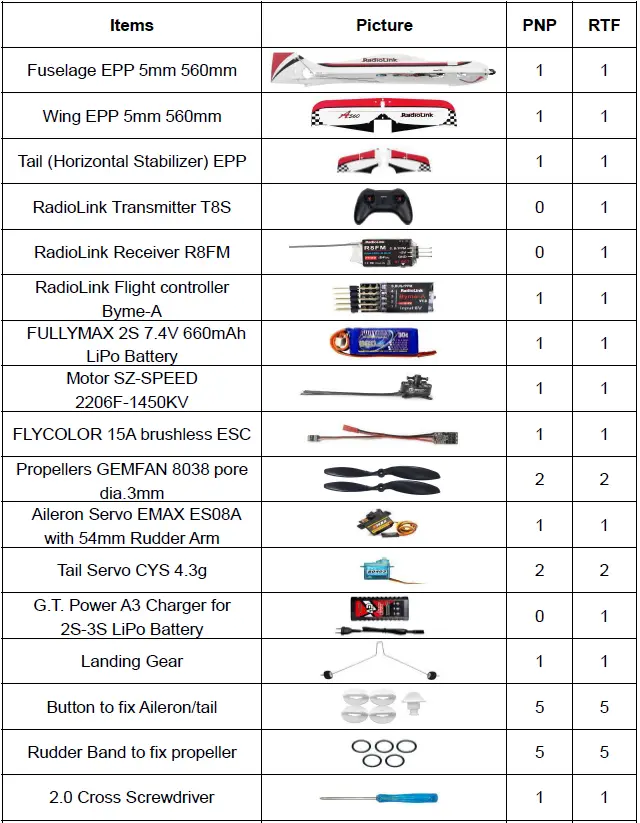 RadioLink A560 3D Fixed Wing Vertical Flight with 1 Switch FIG 2