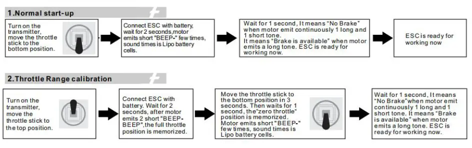 RadioLink A560 3D Fixed Wing Vertical Flight with 1 Switch FIG 31