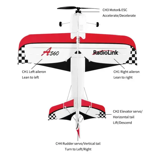 RadioLink A560 3D Fixed Wing Vertical Flight with 1 Switch FIG 4