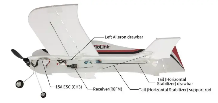 RadioLink A560 3D Fixed Wing Vertical Flight with 1 Switch FIG 6