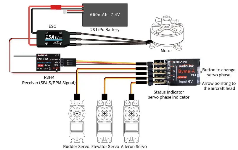 RadioLink A560 3D Fixed Wing Vertical Flight with 1 Switch FIG 9