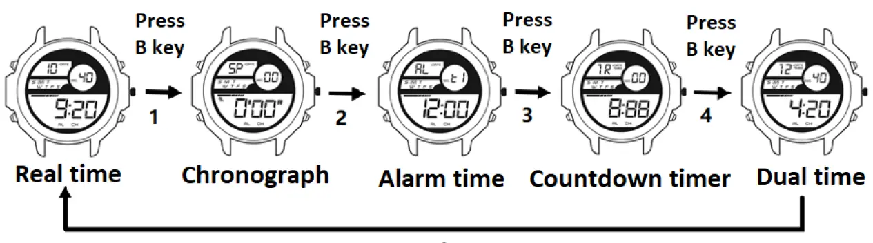 EUROtops BK559 Multifunction Watch 3
