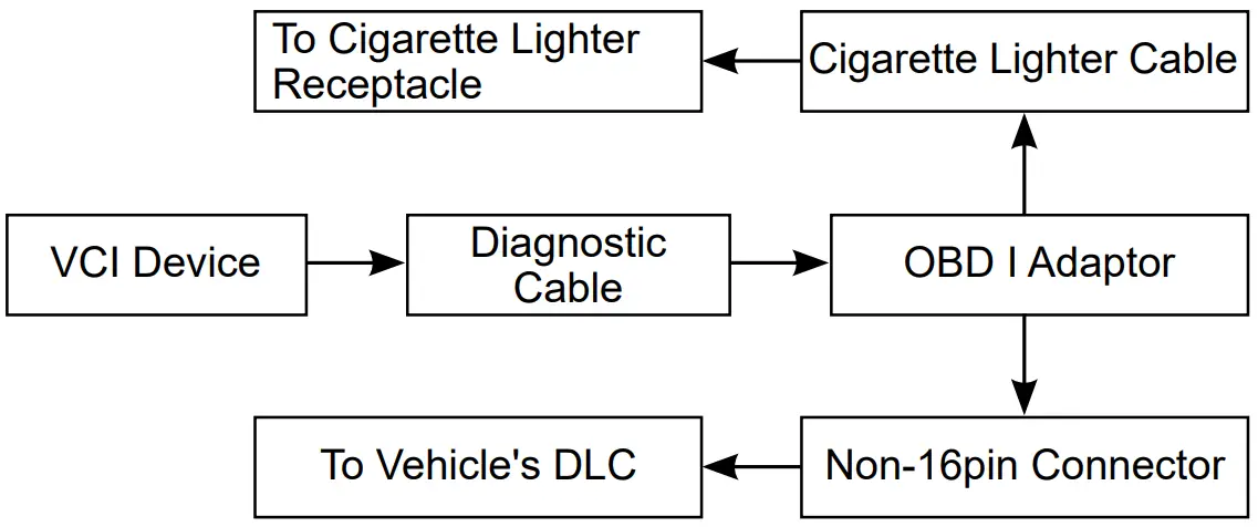 Cigarette Lighter Cable