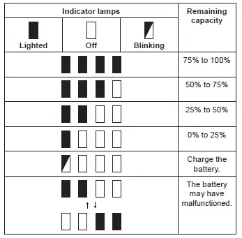 makita-DGA404-Cordless-Angle-Grinder-fig30