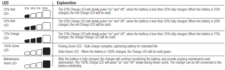NOCO GENIUS5 5A Fully Automatic Smart Charger fig 1