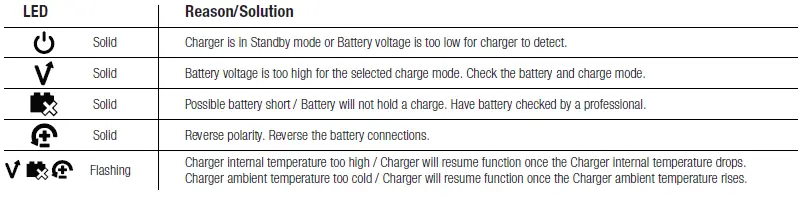 NOCO GENIUS5 5A Fully Automatic Smart Charger fig 2