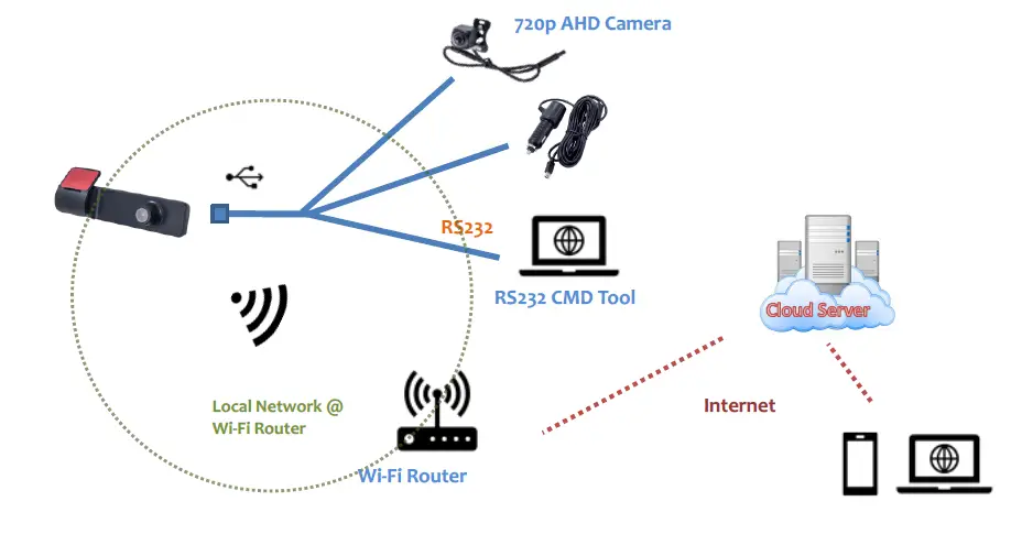 OTUS IMAGING D310F Connected Vehicle Camera FIG 3