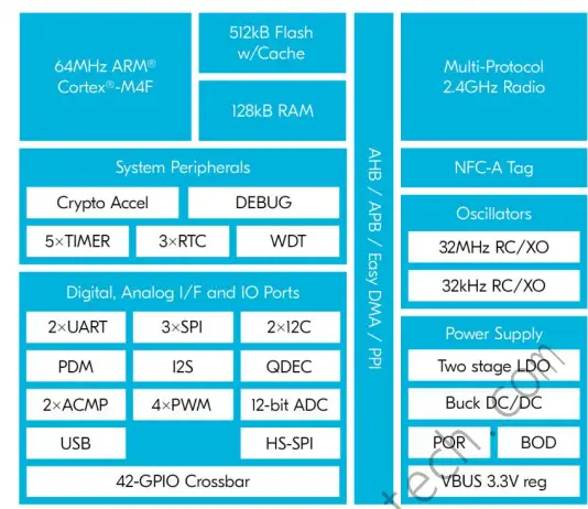 Shenzhen-Chuanghongxin-Intelligent-Technology-Bluetooth-5.2-Ready-Multi-Protocol-Module-1