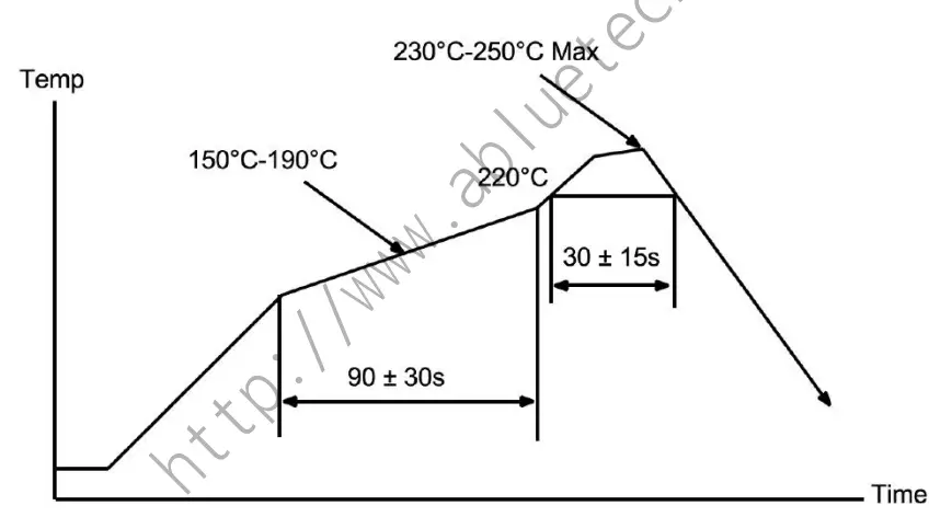 Shenzhen-Chuanghongxin-Intelligent-Technology-Bluetooth-5.2-Ready-Multi-Protocol-Module-6