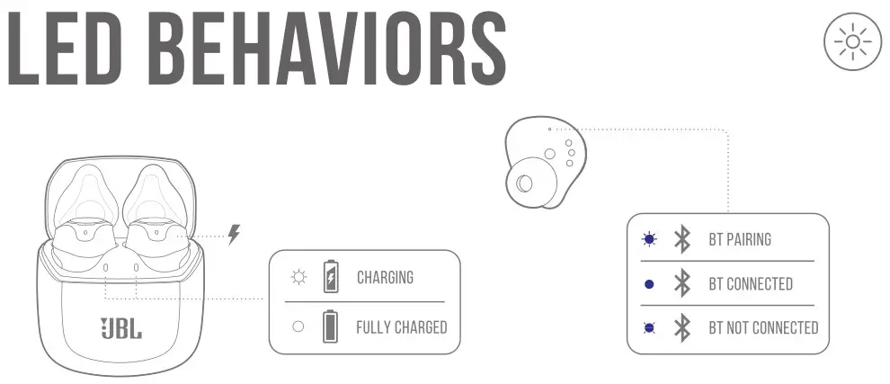 JBL Club Pro Plus TWS Wireless Earbuds - led behaviors